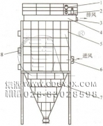 防爆、節(jié)能、高濃度煤粉脈沖袋式收集器